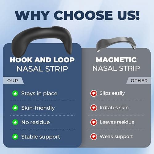 Nasal Strips for Snoring | Extra Strength Snoring Solution Nose Strips | Improve Breathing and Sleep Quality (30 Count, Black) thumbnail 6