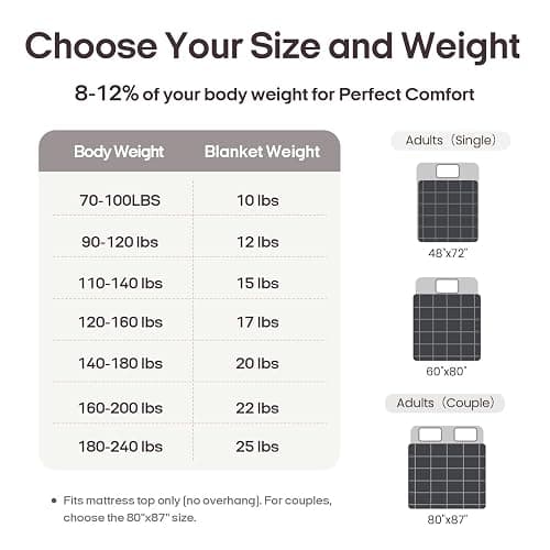 ZonLi Weighted Blanket (60"x80", 20lbs, Dark Grey) Queen Size Weighted Blanket for Adults, High Breathability Heavy Blanket, Soft Material with Premium Glass Beads thumbnail 7