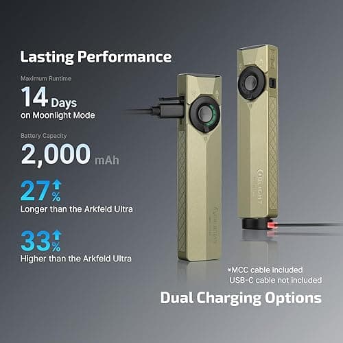 OLIGHT ArkPro Ultra EDC Flat Flashlight, Rechargeable Portable Flash Light, 1700 Lumens with White LED, UV and Green Beam for Working, Emergency, Camping, Everyday Carry (Olive Green CW) thumbnail 8