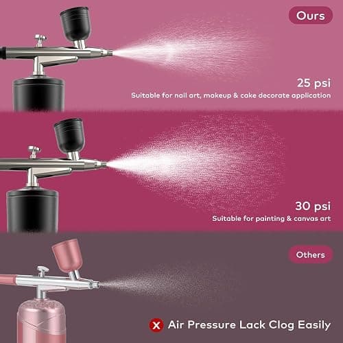 Airbrush Kit with Compressor, Bornbyme Airbrush for Nails Paint Sprayer DIY Air Brush Spray Gun for Painting, Ombre Nails, Makeup, Cake Baking, Barber and Tattoo, Black thumbnail 5