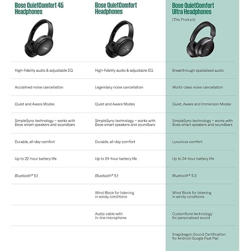 Bose QuietComfort Ultra Wireless Noise Cancelling Over-Ear Headphones - Sandstone, Base thumbnail 6