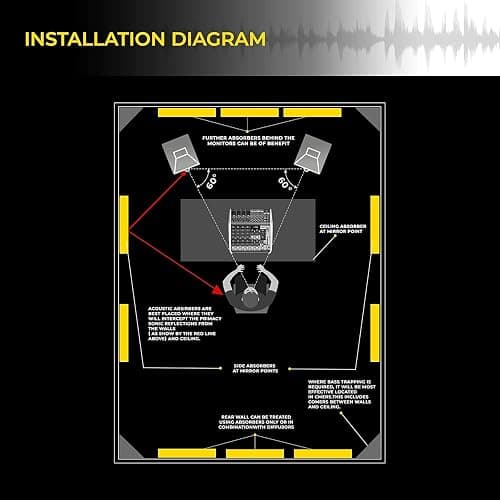 12 Pack Acoustic Panels 1 X 12 X 12 Inches – Acoustic Foam - Studio Foam Wedges - High Density Panels – Soundproof Wedges - Charcoal thumbnail 5