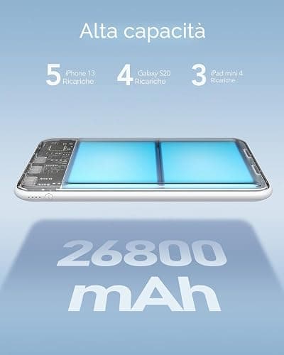 Charmast Power Bank 26800mAh Caricatore Portatile USB C Bianco | Batteria Ultra Sottile, 3 Ingresso & 4 Uscita, Compatibile con iPhone Samsung Huawei Xiaomi HONOR, Smartphone Tablet thumbnail 2