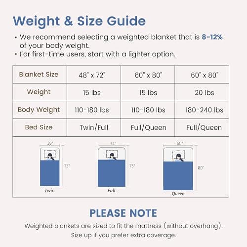 Sherpa Fleece Adult Weighted Blanket Great for Sleep, 15 lbs Dual Sided Soft Fuzzy Heavy Blankets for Couch Bed Sofa, Cozy Warm Fluffy Arched Jacquard Throw for Winter (Blue, 60" x 80", 15 Pounds) thumbnail 8