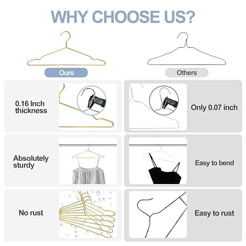 SPECILITE Metal Wire Clothes Hangers Bulk 30 Pack with Notches for Standard Size Coats, Shirts, Suits, Pants, Heavy Duty, Space-Saving, Gold thumbnail 6