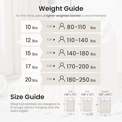 Drewin Weighted Blanket 15lbs Queen Size, Soft and Thick Jacquard Sherpa Heavy Blanket for Calming and Relax, Dual Sided Ultra Soft Fuzzy Throw Blanket with Ceramic Beads, 60 x 80 inches, Cream White thumbnail 6
