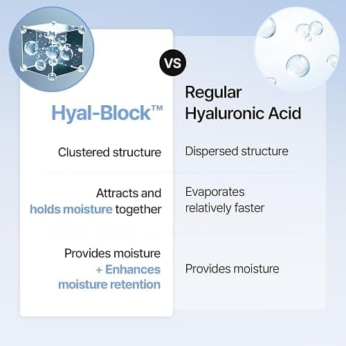 Meditherapy Hyaluronic Acid Serum XXL 150ml (5.07 fl.oz.) – Ultra Hydrating 333Serum for Glowing Skin, Face Moisturizer, Non-Sticky, Anti-Aging & Wrinkle Care, Korean Skin Care thumbnail 5