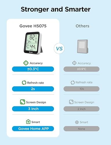 Govee Indoor Hygrometer Thermometer H5075 with Bluetooth App Control | Room Temperature Humidity Meter, 164ft Remote Monitor, Smart Alerts, 2 Years Data Storage Export, for Bedroom Wine Cellar thumbnail 2