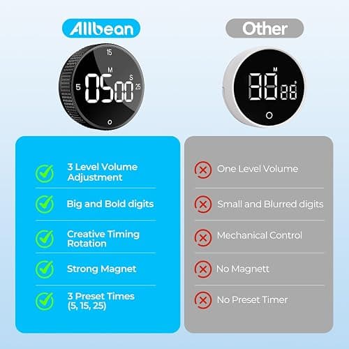 Allbean Magnetic Kitchen Timer for Cooking with Loud Alarm - Large LED Display Rotating Countdown Pomodoro Timer, Preset 5/15/25 Mins Easy for Seniors and Kids，for Baking Grilling Studying thumbnail 6