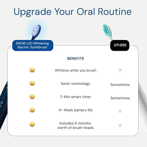 SNOW LED Whitening Electric Toothbrush | Dentist-Designed Electric Toothbrush for Adults | Sonic Technology, LED Light, Modes, Timer, Rechargeable Plaque Removal & Teeth Whitening Polar Blue Gen2 thumbnail 5