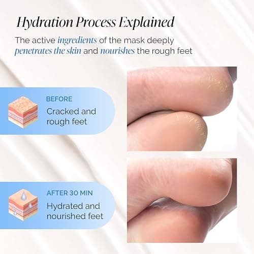 PLANTIFIQUE Peach Foot Peeling Mask (2 Pack) & Hydrating Foot Mask (4 Pack) thumbnail 2