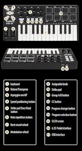 KOKKO 25 Key MIDI Controller Keyboard, USB Powered Mini MIDI Keyboard with 8 Backlit Pads 8 Assignable Knobs, Built-in Arpeggiator for Music Production, Compatible with Cubase/FL Studio/Logic thumbnail 6