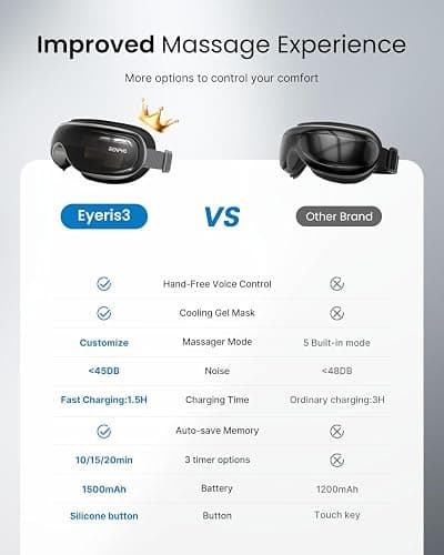RENPHO Eyeris 3 Eye Massager with Heat and Cooling, FSA Eligible HSA, Birthday Christmas Gifts for Women Men Him Her, Voice Control Eye Mask for Migraines, Eye Care with DIY Massage, Reduce Dry Eyes thumbnail 6