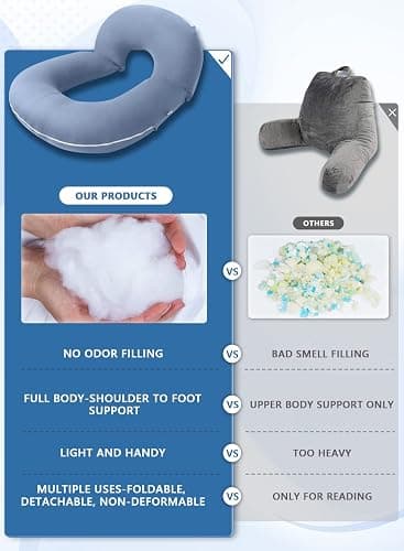 INSEN Reading Pillow, Back Pillow for Sitting in Bed and Couch | Backrest Pillow, Gaming Pillow for Adults, Sit Up Support for Bed thumbnail 5