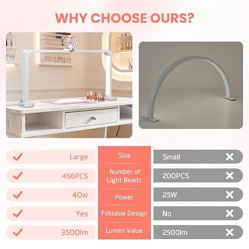 Haosegd Half Moon Light for Nail Desk, 34“ Large Square Nail Lamp for Desk with Phone Holder, Professional Manicurist Desktop Lamp, LED Light Suitable for Manicures, Tattoos, White with Rhinestones thumbnail 7