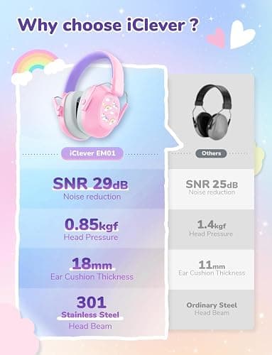 iClever Noise Cancelling Headphones for Kids, SNR 29dB Safety Noise Reduction Ear Muffs for Autism Sensory &Concentration Aid, Ear Hearing Protection for Fireworks/Event/Monster Jam, Rainbow Pony thumbnail 6