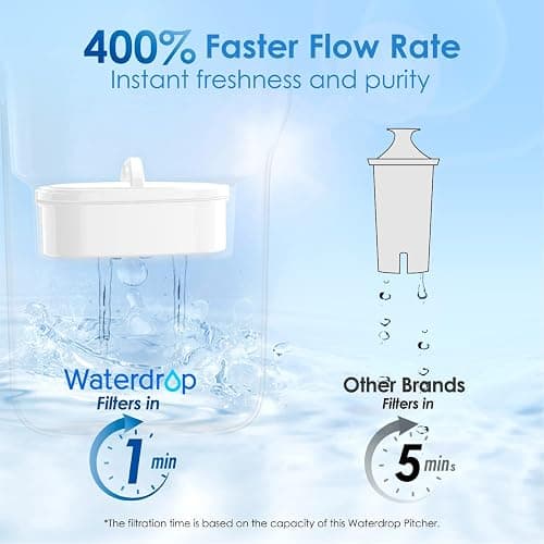 Waterdrop Water Filter Pitcher with 1 Filter, 5X Times Lifetime, Lasts 200 Gallons, for Fridge, Countertop and Gift, Reduces PFOA/PFOS, Chlorine, 7-Cup Capacity, Elfin, Pink thumbnail 4