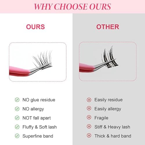 Lashes Cluster 72 Pcs Individual Lashes D Curl 8-16 mm Length, DIY Eyelash Extension False Lashes Soft Fluffy Cluster Eyelas (MIX-2) thumbnail 7