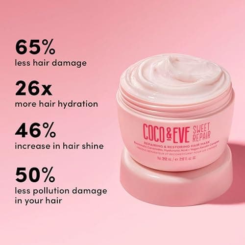 Coco & Eve Sweet Repair Smoothing Hair Mask for Damaged Hair - 7.17 fl oz | Deep Conditioning Treatment with Vegan Keratin Complex, Hyaluronic Acid & Hydrolyzed Rice Protein, for Women & Men, Hydrating thumbnail 3