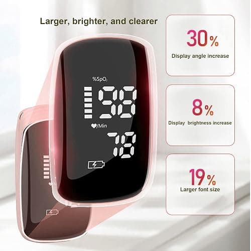 Rechargeable Pulse Oximeter with Accurate Fast Oximetry SpO2 Reading for Outdoor Sports & Home Use (Pink) thumbnail 4