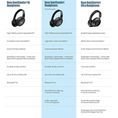 Bose QuietComfort Wireless Noise Cancelling Over-Ear Headphones - Moonstone Blue thumbnail 5