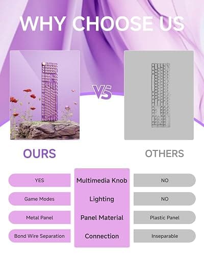 EWEADN Wired Typewriter Mechanical Keyboard, Low Noise Pink Switch Retro Punk Keyboard with Media Knob, White Backlit, Metal Panel, 104-Key Round Keycaps Cute Keyboard for Windows PC -Purple thumbnail 5