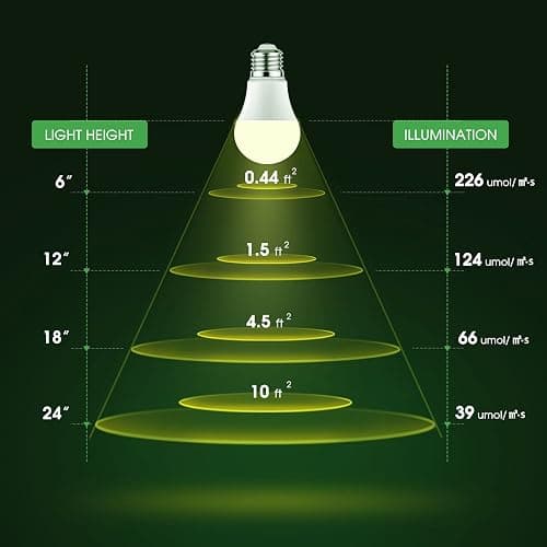 Grow Light Bulbs thumbnail 8