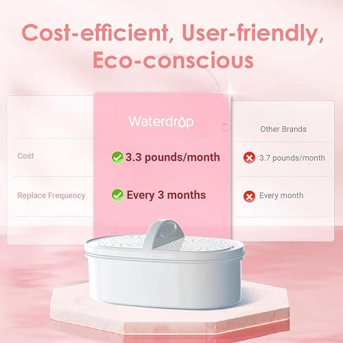 Waterdrop Elfin NSF Certified 2.5L Fridge Water Filter Jug with 1×90 Days Filter, Reduces Lead, Fluoride, Chlorine and More, BPA Free, Pink (Replacement Filter: WD-PF-01A Plus) thumbnail 3