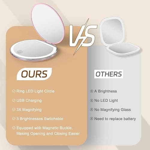 Kakuje Compact Mirror with Light, 1X/3X Magnification LED Pocket Mirror with USB Data Cable,Mini Mirror for Purse, Pocket,Travel and Present (Pink) thumbnail 6