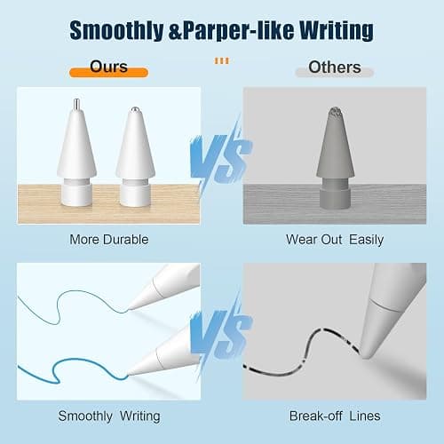 Upgraded Replacement Tips for Apple Pencil Pro/1st Gen/2nd Gen/USB-C, Metal Pen Nibs Accessories for Apple iPad Pencil - (6 Pack) thumbnail 2