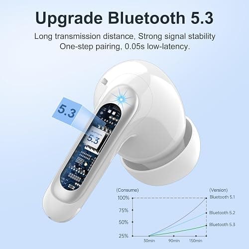 WeurGhy Wireless Earbuds, HiFi Sound Bluetooth 5.3 Headphones with 4 ENC Noise Mic, 56H Playtime Ear Buds with LED Display, USB-C, IPX7 Waterproof Wireless Headphones for Sports Workout thumbnail 2