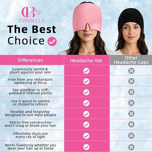 Conbella Migraine Relief Cap, Soothing Headache Ice Face Mask Products | Hot and Cold Therapy, Migraine Headache Relief Cap for Migraine, Sinus, Puffy Eyes, Tension, Stress and Hangover thumbnail 3