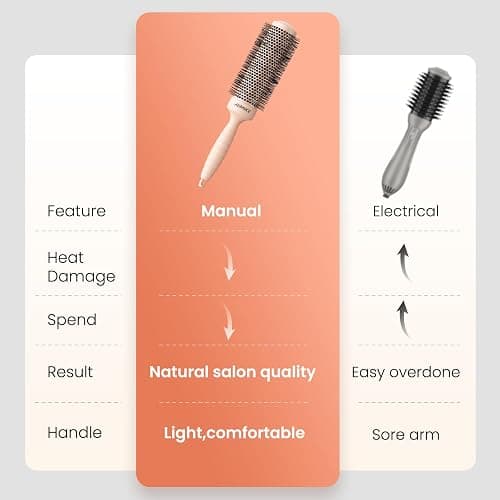 AIMIKE Round Brush for Blow Out, Extra Long Round Hair Brush w/Nano Thermal Ceramic & Ionic Tech, for Blow Drying & Styling, Curling and Shine - Barrel 1.7 inch thumbnail 9