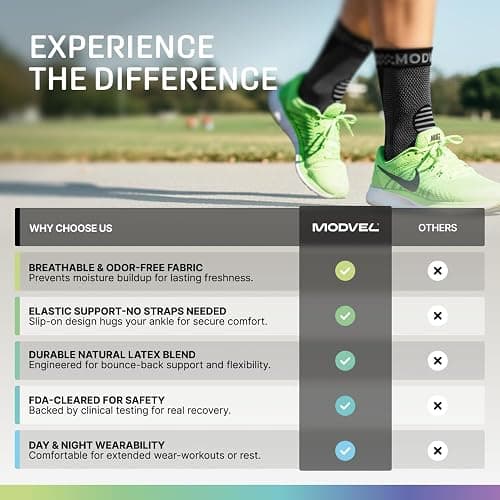 Modvel Foot & Ankle Brace Socks for Sprained Ankle Compression Sleeve - Plantar Fasciitis Relief Brace, Foot Support for pain Women & Men - Tendonitis & Arthritis Feet Sleeve, Stabilizing Ankles Wrap thumbnail 3