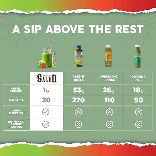 Salud 2-in-1 Greens Powder + Superfood Drink Mix Packets, 20+ Fruits and Veggies, Probiotics, Prebiotics, Supports Digestive Health, Bloating Relief, Vegan, Strawberry Lime (15 Servings) thumbnail 5