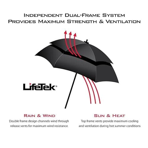 LifeTek Premium Travel Umbrella - Windproof & Compact for Men & Women, Automatic Open Close, Fits in Purse Laptop Bag or Backpack, Strong Frame for Heavy Rain & Sun UV Protection thumbnail 9