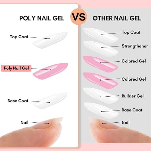 Makartt Hema-Free Poly Nail Gel Kit For Starter, 6 Pcs Clear Pink White Colors Builder for Extension, Long-Lasting Hard Gel for Nails Strengther, All in One Set Slip Solution Salon Home Manicure thumbnail 4
