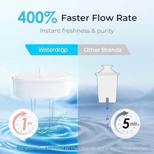 Waterdrop PT-07R Water Filter Pitcher, 10-Cup, NSF Certified, 200-Gallon Long-Life Filter, Improves Coffee & Tea Taste, Reduces PFOA/PFOS and Chlorine, 5X Longer Filter Life, Pink thumbnail 4