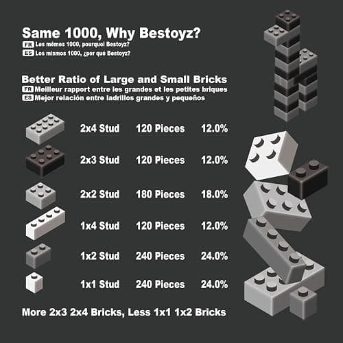 Building Bricks 1000 Pieces in Black, Dark Grey, Light Grey & White, Classic General Building Blocks Toys for Boys & Girls, Bulk Basic Brick Tiles for Adult's Building Projects thumbnail 3