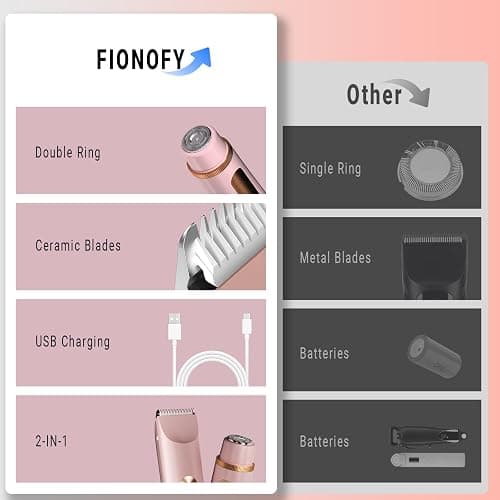 2-in-1 Bikini Trimmer for Women, Bikini Shaver with Dual Heads, Body and Facial Hair Removal, Cordless Rechargeable Electric Razors for Face Chin Pubic Underarm Legs, IPX7 Waterproof, Pink thumbnail 5