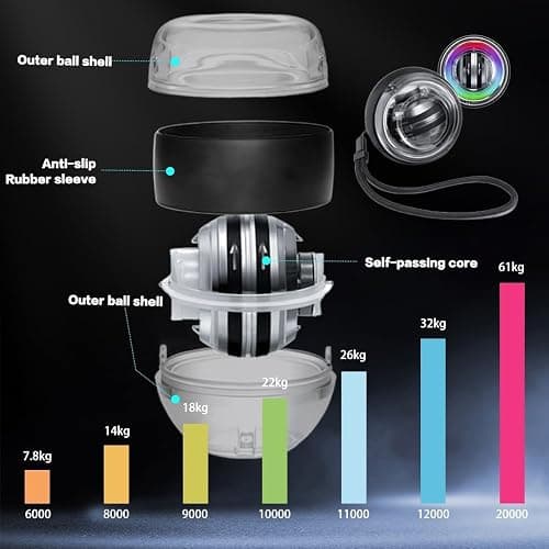Torqueball, Boost grip strength, Dynamic resistance, Improve stability, Track progress, Compact & portable, Torque Ball Official thumbnail 3