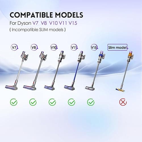 Mini Motorized Tool Brush Head Compatible with Dyson V7 V8 Cyclone V10 V11 V15, Anti-Tangle Attachment Replacement Head Suitable for Long Hair and Pet Hair thumbnail 2
