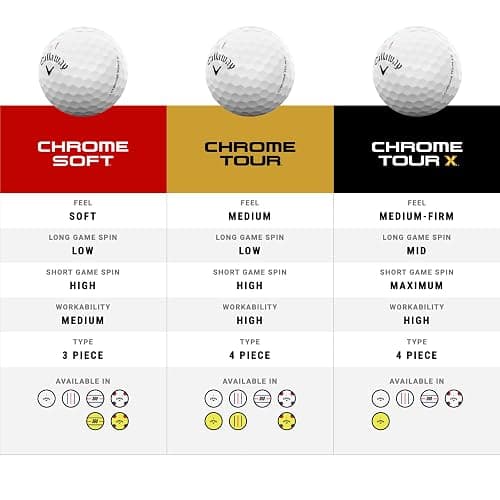 Callaway Golf Chrome Tour X Premium Golf Ball 2024 thumbnail 6