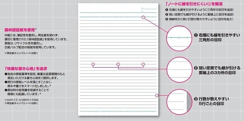 KOKUYO Campus Notebook, A 7mm Ruled, Semi-B5, 100 Sheets, 30 Lines, Pink, Japan Import (NO-10AN) thumbnail 4
