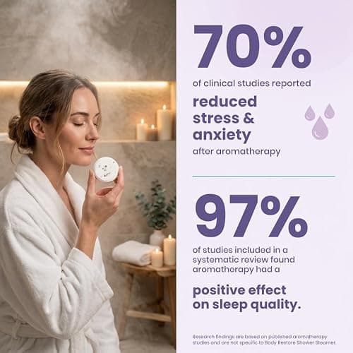 BodyRestore Shower Steamers Aromatherapy, Gifts for Women, Bloom 6 Pack | Birthday Gifts for Women, Men, Mom & Dad, Spa Stress Relief & Relaxation, Self Care, Essential Oil Tablets thumbnail 6