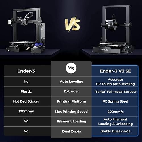 Creality Ender 3 V3 SE 3D Printer, 250mm/s High-Speed Desktop Printer, CR Touch Auto-Leveling, Sprite Direct Extruder, Dual Z-Axis, Auto-Load Filament, 8.66x8.66x9.84 Print Volume, Easy Assembly thumbnail 7