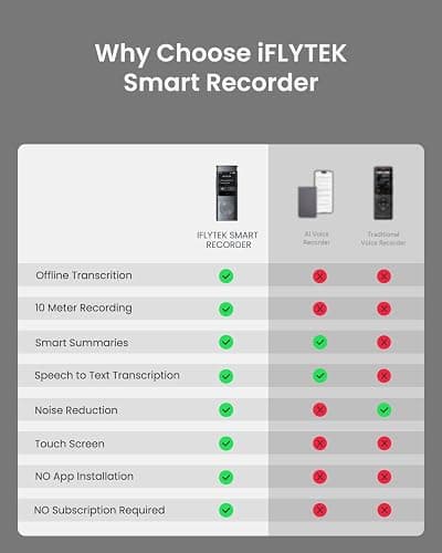 iFLYTEK Voice Recorder with Playback, Digital Voice Recording Device with Transcription to Text, 2-inch Touch Screen Recorder, Audio Recorder Zoom Recorder Device for Lectures, Conference, Interview thumbnail 3