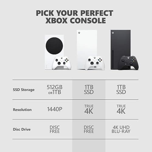 Microsoft Xbox Series X – 1TB Digital Edition thumbnail 5