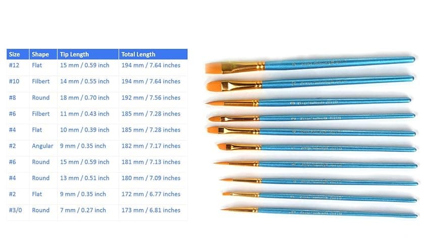 10 Pieces Synthetic Hair Paint Brush Set, Blue, for Acrylic, Oil and Watercolor Painting (1 Set) thumbnail 5