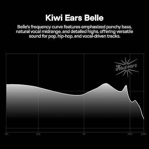 Linsoul Kiwi Ears Belle 10mm DLC Dynamic Driver in-Ear Monitor, HiFi Wired Earbuds with Dual Silver-Plated Cables, Professional IEM for Stage Performance/Gaming/Music Production (Without MIC, Silver) thumbnail 3